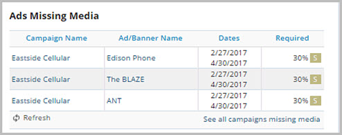 camp dashboard ads missing media