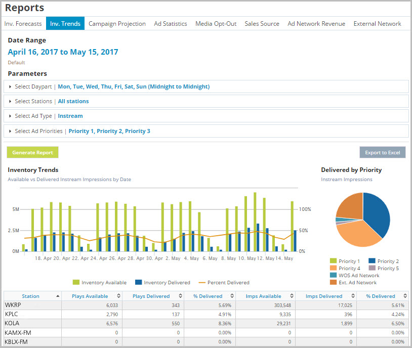 inv trends 5 16 17