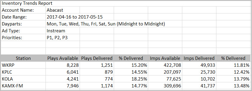 inv trends exported 5 16 17