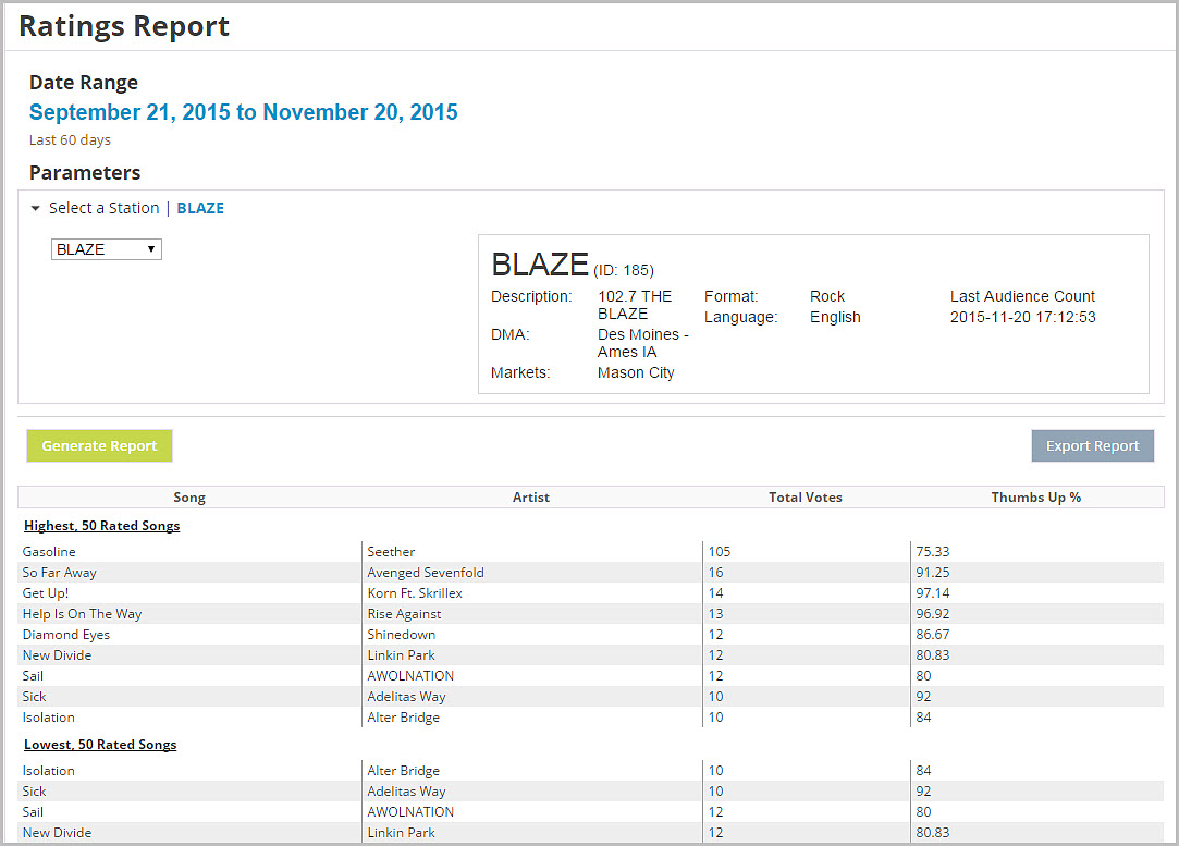 ratings report 11 20 15