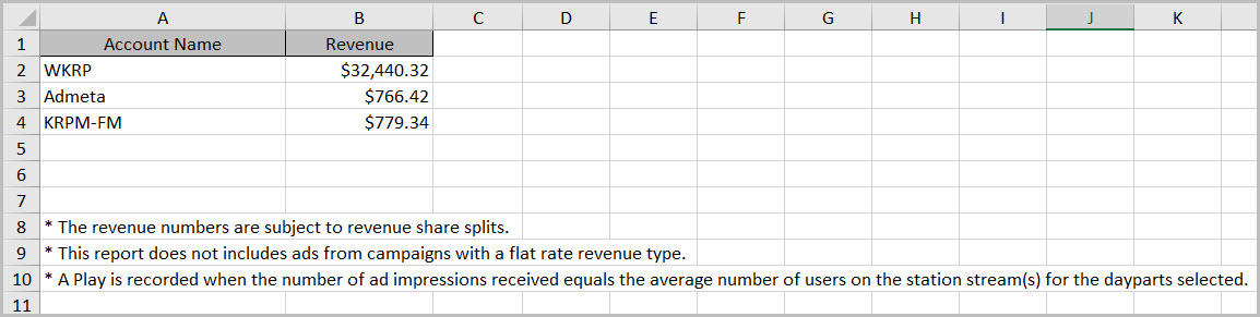 Ad networks revenue report exported results 6 -6-17